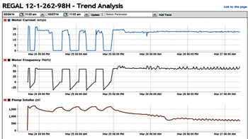 WO0614_Wood_Artificial_lift_pt2_Fig_08.jpg WO0614_Wood_Artificial_lift_pt2_Fig_08.jpg