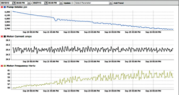 WO0614_Wood_Artificial_lift_pt2_Fig_09.jpg WO0614_Wood_Artificial_lift_pt2_Fig_09.jpg