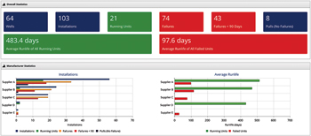 WO0614_Wood_Artificial_lift_pt2_Fig_10.jpg WO0614_Wood_Artificial_lift_pt2_Fig_10.jpg