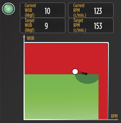 Fig. 2. A real-time screen of ROP optimization evaluated during the testing of the advisory system. Fig. 2. A real-time screen of ROP optimization evaluated during the testing of the advisory system.