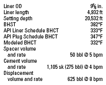 Liner job 1: 9 5/8-in. liner (high volume, high rate)