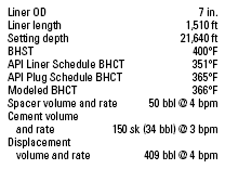 TABLE 3. Liner job 2: 7-in. liner (low volume, low rate)