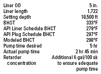 TABLE 4. Liner job 3: 5-in. liner post-job analysis