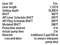 TABLE 5. Liner job 4: 5-in. liner post-job analysis