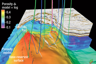In a 3D view of the northern crest of South Arne Field, the bottom reservoir surface clearly shows the graben structure. The simulator porosity model shows the highest porosities (in excess of 40%) on the crest of the reservoir, with a clear division between the upper (Ekofisk) and lower (Tor) reservoirs. The porosity log at the appraisal well also clearly shows the low-porosity tight zone separating the two reservoirs. 