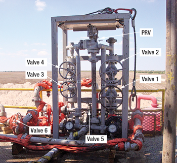 The control manifold with valves labeled according to their configuration in the connection procedure.
