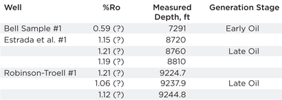 Table 1. Vitrinite Reflectance Data Table 1. Vitrinite Reflectance Data