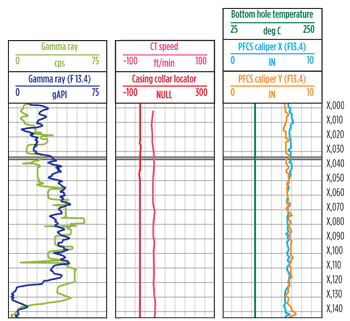 Fig. 3. Fiber-optic enabled CT CCL gamma ray log Fig. 3. Fiber-optic enabled CT CCL gamma ray log