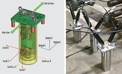 SVDL interior arrangement (left) and physical units with cables during testing (right). SVDL interior arrangement (left) and physical units with cables during testing (right).