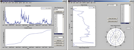 Normalized fatigue damage output displayed over time (left) and over the riser elevation (right) for Shimokita deployment. Normalized fatigue damage output displayed over time (left) and over the riser elevation (right) for Shimokita deployment.