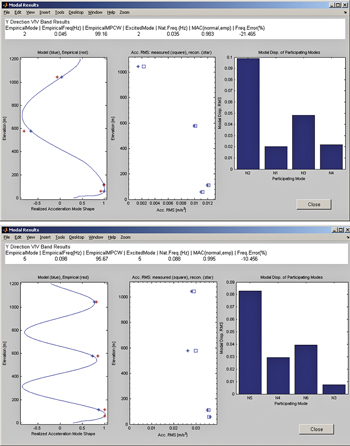 Normalized fatigue damage output displayed over time (left) and over the riser elevation (right) for Shimokita deployment. Normalized fatigue damage output displayed over time (left) and over the riser elevation (right) for Shimokita deployment.