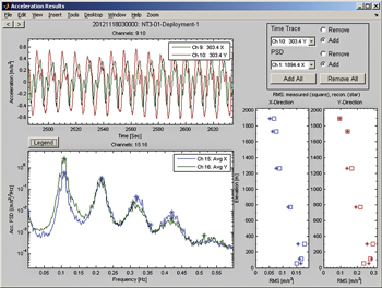 Sample acceleration results window for NT3-01 deployment (disconnected riser). Sample acceleration results window for NT3-01 deployment (disconnected riser).