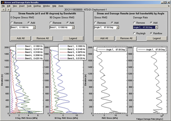 Sample stress and damage rate results window for NT3-01 deployment (disconnected riser). Sample stress and damage rate results window for NT3-01 deployment (disconnected riser).