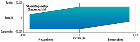 WO0314_Mack_Coiled_tubing_Fig_09.jpg WO0314_Mack_Coiled_tubing_Fig_09.jpg