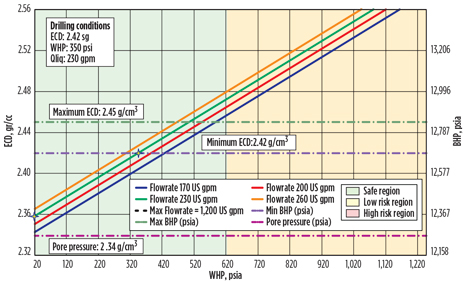 WO0314_Rodriguez_MPD_Pemex_Fig_01.jpg WO0314_Rodriguez_MPD_Pemex_Fig_01.jpg