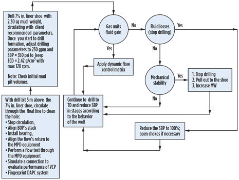 WO0314_Rodriguez_MPD_Pemex_Fig_02.jpg WO0314_Rodriguez_MPD_Pemex_Fig_02.jpg