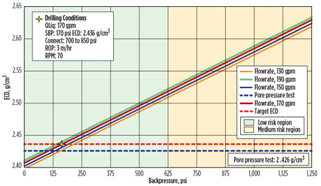 WO0314_Rodriguez_MPD_Pemex_Fig_03.jpg WO0314_Rodriguez_MPD_Pemex_Fig_03.jpg