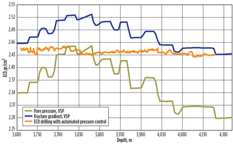 WO0314_Rodriguez_MPD_Pemex_Fig_04.jpg WO0314_Rodriguez_MPD_Pemex_Fig_04.jpg