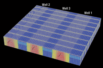 A side-view of permeability distribution in the fracture in a gridded reservoir containing three wells, each with nine hydraulic fracture systems. 