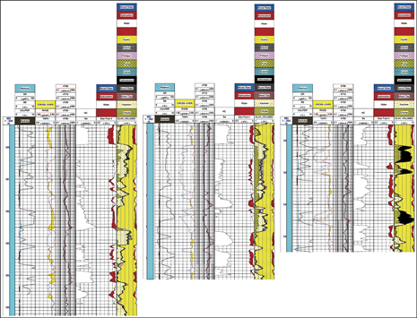 Fig. 2. Hostile environment wireline logs run to total depth acquired the required data to perform the ELAN (Elementary Analysis) interpretation. A shaly-sand reservoir, characterized by several light hydrocarbon shows with good porosity, encouraged GSPC to continue with a conclusive drillstem test to prove the commercial viability of the discovery.