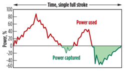 Load testing at FlexEnergy’s test site. Load testing at FlexEnergy’s test site.