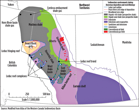 Sedimentary environment of the liquid-rich Duvernay shale of Alberta. Source: PackersPlus.