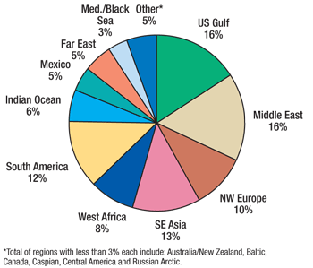 Global offshore mobile fleet by region in 2010.