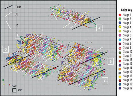Fig. 3. Microseismic events observed in the Marcellus case study, and colored individually by stage and sized by energy. Fault, J1 and J2 features are visible in the data, and illustrated by lines with respective color and orientation. Fig. 3. Microseismic events observed in the Marcellus case study, and colored individually by stage and sized by energy. Fault, J1 and J2 features are visible in the data, and illustrated by lines with respective color and orientation.