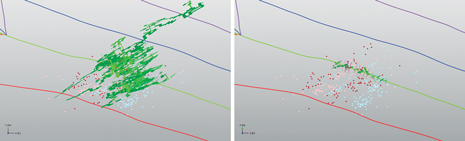 Fig. 4. DFN model with decreased (left) and increased (right) stage length, with the contiguous lines representing the wellbores. The microseismic data are shown as colored dots. Fracture planes are shown in green. Fig. 4. DFN model with decreased (left) and increased (right) stage length, with the contiguous lines representing the wellbores. The microseismic data are shown as colored dots. Fracture planes are shown in green.