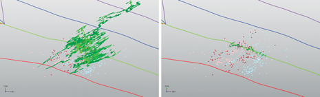 Fig. 4. DFN model with decreased (left) and increased (right) stage length, with the contiguous lines representing the wellbores. The microseismic data are shown as colored dots. Fracture planes are shown in green.