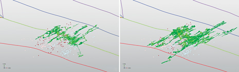 Fig. 5. DFN modeled with fewer (left) and more (right) perforations. The contiguous lines represent the wellbores; the microseismic data are shown as colored dots. Fracture planes are shown in green. Fig. 5. DFN modeled with fewer (left) and more (right) perforations. The contiguous lines represent the wellbores; the microseismic data are shown as colored dots. Fracture planes are shown in green.