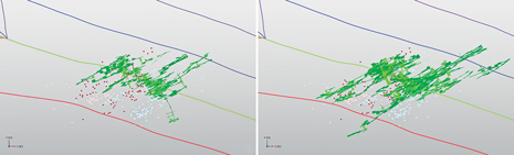 Fig. 5. DFN modeled with fewer (left) and more (right) perforations. The contiguous lines represent the wellbores; the microseismic data are shown as colored dots. Fracture planes are shown in green.