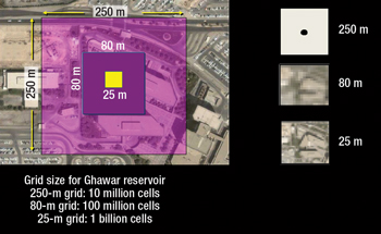 Conceptual view of areal grid size’s importance for capturing reservoir heterogeneity. Conceptual view of areal grid size’s importance for capturing reservoir heterogeneity.