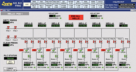A screen shot of the SCADA system showing valve positions in the trunk line, jumper lines and frac trees on one side of the manifold. 