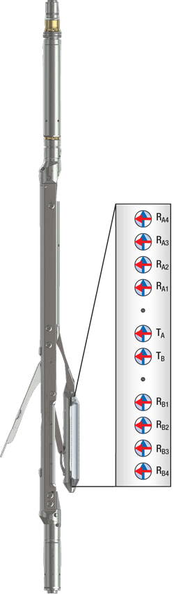 The articulated pad-type multifrequency dielectric dispersion tool makes an array of complementary measurements to characterize formations containing heavy oil, carbonates or low-contrast pay zones.   