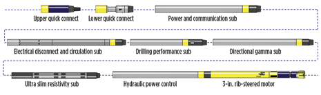 Fig. 1. Typical bottomhole assembly configuration with bent-motor assembly. Fig. 1. Typical bottomhole assembly configuration with bent-motor assembly.