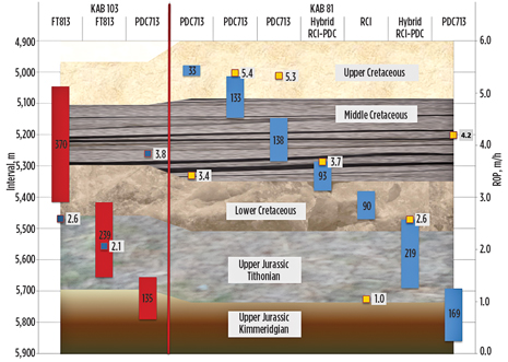 WO1013-Terrell-Drill-Bit-Tech-Fig-01.jpg WO1013-Terrell-Drill-Bit-Tech-Fig-01.jpg