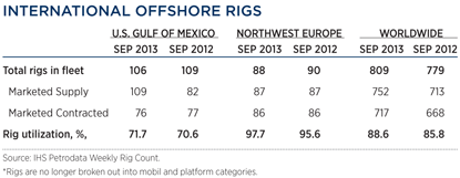 international-offshore-rigs.gif