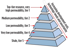 WO1014_Baker_EOR_advances_Fig_01.jpg WO1014_Baker_EOR_advances_Fig_01.jpg
