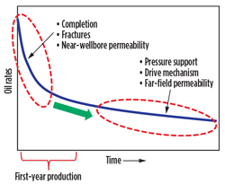 WO1014_Baker_EOR_advances_Fig_02.jpg WO1014_Baker_EOR_advances_Fig_02.jpg