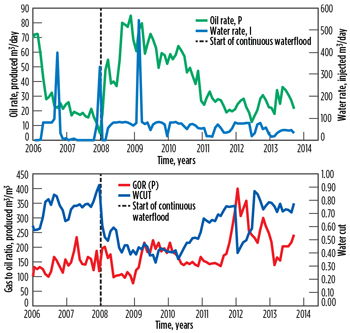 WO1014_Baker_EOR_advances_Fig_04.jpg WO1014_Baker_EOR_advances_Fig_04.jpg