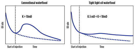 WO1014_Baker_EOR_advances_Fig_05.jpg WO1014_Baker_EOR_advances_Fig_05.jpg