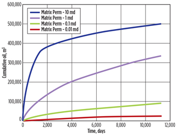 WO1014_Baker_EOR_advances_Fig_07.jpg WO1014_Baker_EOR_advances_Fig_07.jpg