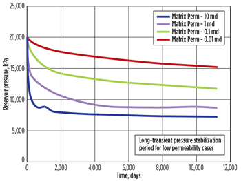 WO1014_Baker_EOR_advances_Fig_08.jpg WO1014_Baker_EOR_advances_Fig_08.jpg