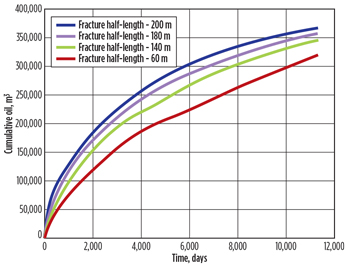 WO1014_Baker_EOR_advances_Fig_09.jpg WO1014_Baker_EOR_advances_Fig_09.jpg
