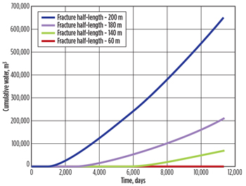 WO1014_Baker_EOR_advances_Fig_10.jpg WO1014_Baker_EOR_advances_Fig_10.jpg