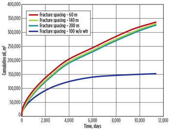 WO1014_Baker_EOR_advances_Fig_11.jpg WO1014_Baker_EOR_advances_Fig_11.jpg