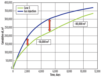 WO1014_Baker_EOR_advances_Fig_12.jpg WO1014_Baker_EOR_advances_Fig_12.jpg