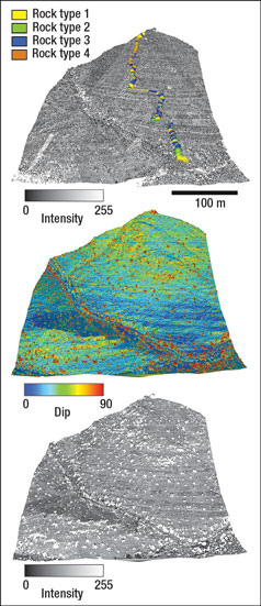 Digital outcrop model (top) and triangulated surfaces with dip and intensity as displayed properties. 