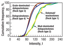 Calibration of rock type against lidar intensity.
